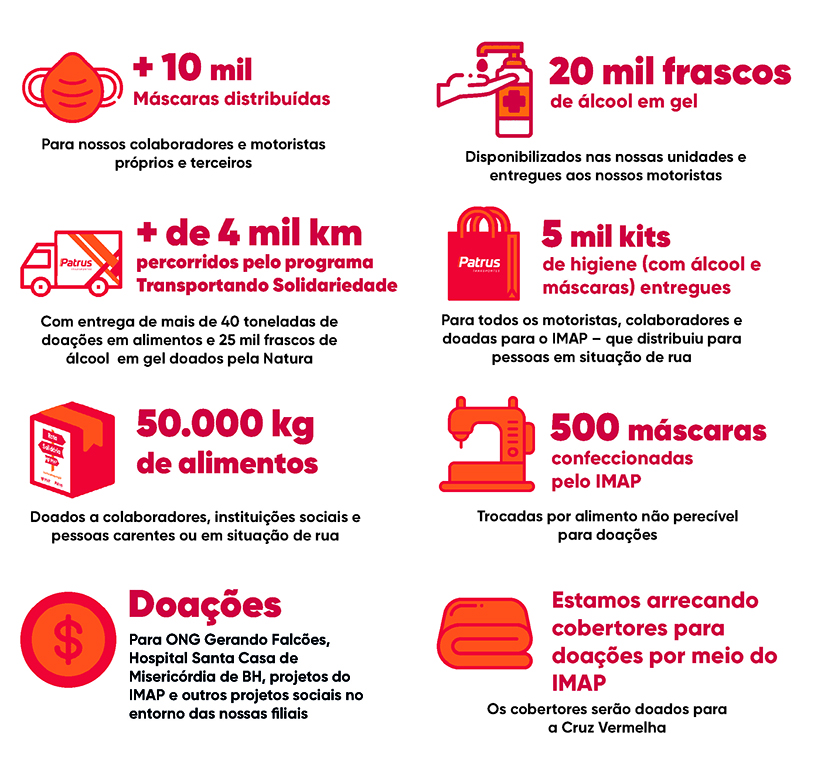 Resultados das ações preventivas ao Covid-19 na Patrus Transportes